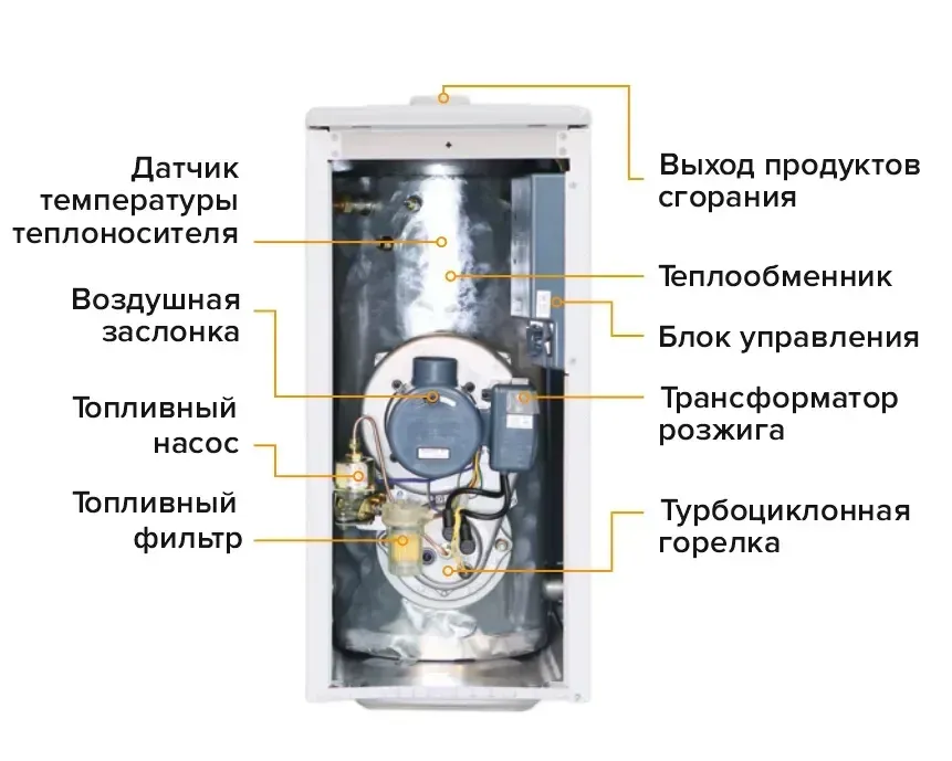 Дизельный котёл Kiturami Turbo 30