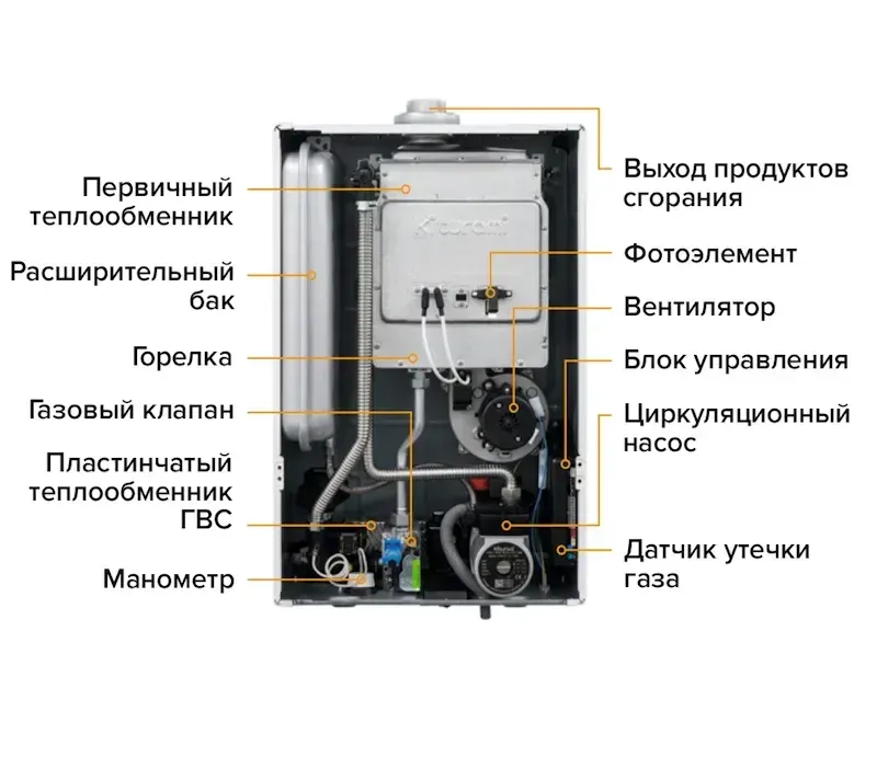 Газовый котёл Kiturami World Alpha WA30 + пульт NCTR 100WR WiFi