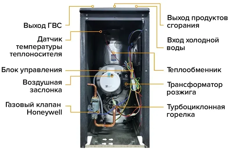 Газовый котёл Kiturami TGB HiFin-15, 18 кВт
