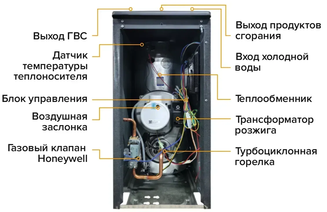 Kiturami TGB-30R газ қазандығы